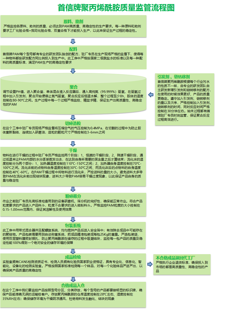 质量监管流程图（中文）.png